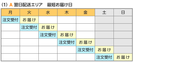 �z���G���A