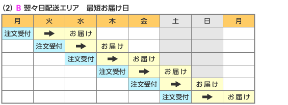 �z���G���A