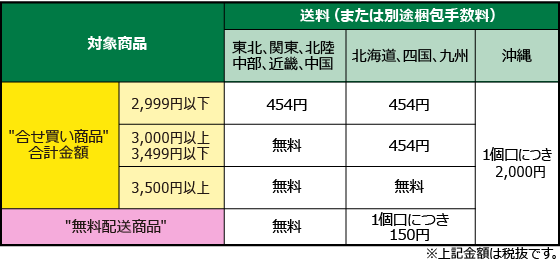 サポート ヘルプ 通販はココデカウ