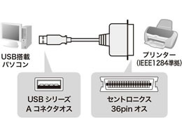 サンワサプライ USBプリンタコンバータケーブル