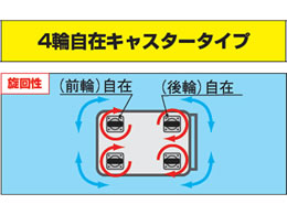 サカエ ニューCSスーパーワゴンW750 グリーン CSWA-758JNUが28,237円