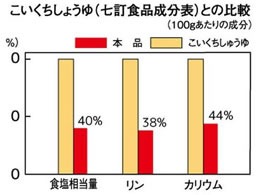 �t�[�h�P�A �ቖ������肵�傤�� 6�{ 38103