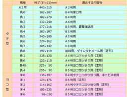 イムラ 長3カラークラフト封筒グレー 100枚 N3S-405が437円【ココデカウ】