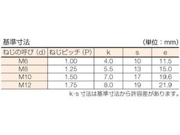 コノエ 六角ボルト スチール ユニクロ 全ねじ M6×90 (200本入) BT-SS-0690