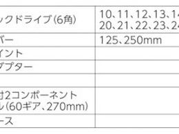 バーコ ソケット・スパナセット S240 3870511が27,485円【ココデカウ】