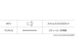 エビ ブラインドリベット(ステンレス／スティール製) 5-6(1000本入) 箱入 NSS56