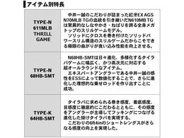 ダイワ 紅牙EX TYPE-N 611MLB TGが63,019円-運送便限定商品【ココデカウ】