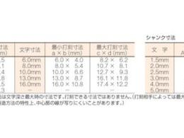 TRUSCO 逆英字刻印セット 2.5mm SKC-25 2285258が20,968円【ココデカウ】