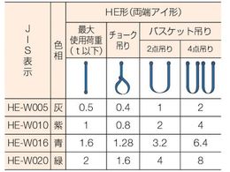 シライ マルチスリング HE形 両端アイ形 0.5t 長さ2.0m 3608522が2,946