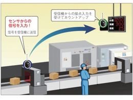 パトライト ワイアレスコントロールユニット 受信機タイプ 高速版 白