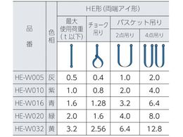 シライ マルチスリング HE形 両端アイ形 3.2t 長さ6.0m