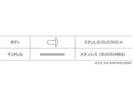 エビ ブラインドリベット(ステンレス／ステンレス製) 8-6(100本入) エコBOX NST8-6EB
