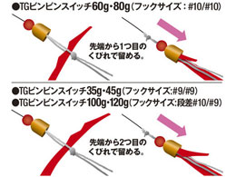 ジャッカル ビンビンスイッチT+ネクタイマイクロカーリースリム #蛍光