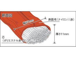 ラウンドスリング(JIS規格品)5.0t×1.0m トラスコ TRJ50-10-