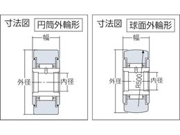 NTN F ニードルベアリング球面外輪形・シール:合成ゴム(NBR系)内径35mm