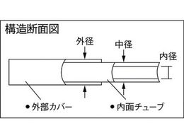 チヨダ エルフレックス二重管チューブ 12mm／100m 黒 LE-12-100