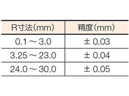 TRUSCO ラジアスゲージ 測定範囲0.1~1.0 20枚組 178MAA