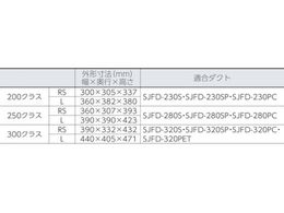 スイデン 送風機(軸流ファンブロワ)ハネ200mm 単相200V SJF-200RS-2