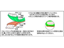 TRUSCO ベルトスリング JIS3等級 両端アイ形 50mm×5.0m 1185969が7,715