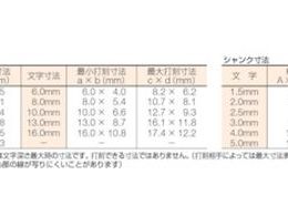 TRUSCO 数字刻印セット 10mm SK-100 2284791が10,002円【ココデカウ】