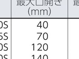 TRUSCO 自在金具付 C型グリッププライヤー 450mm TGPC-450S 8188072が