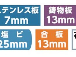 大見 FAホールカッター 35mm FA35 1051563が5,705円【ココデカウ】