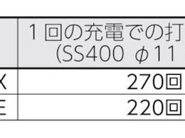 育良 コードレスパンチャー替刃 IS-MP15L・15LE用(51721) SL8.5X13B