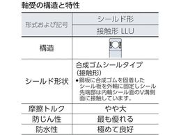 NTN 深溝玉軸受(合成ゴム接触両側シール)内輪径90mm外輪径125mm幅18mm