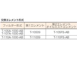 前田シェル 抗菌・除菌3in1マルチ・ドライフィルターRc3／8インチ T-105A-1000-AB