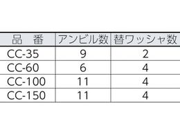 テクロック シリンダゲージ 測定範囲50~150mm CC-150