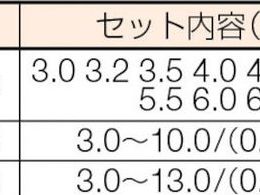 ISF エクストラ正宗ドリル 15本組セット EXD-15S 3022641が12,558円