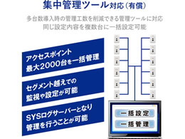 エレコム マルチメディアコンセント対応無線アクセスポイント WAB