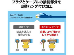 サンワサプライ カテゴリ6A SFTPハンダ産業用LANケーブル 15m ネイビー