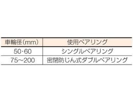 MK 枠付重量車 200mm コ型 ( C-1350-200 ) (株)MARUKI