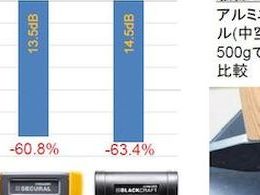 HALDER スーパークラフトハンマー ヒッコリー製ハンドル付ナイロン白