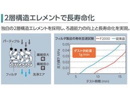 CKD モジュラータイプセレックスFRL 2000シリーズ C2000-8-W