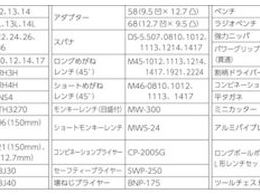 TONE ツールセット 差込角9.5mm 12.7mm 86点セット TSX950 3271404が