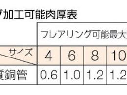 TRUSCO 45°フレア&カッターセット ミリサイズ GFS-M