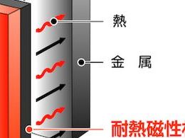 オーエムヒーター シリコンラバーヒーター マグネットタイプ 150×300 100V270W MGH1530