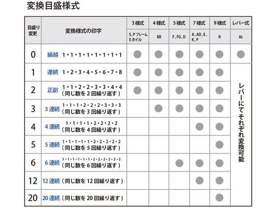 プラス スタンプ ナンバーリング 8桁 7様式 E型 A字体 30-627が14,374