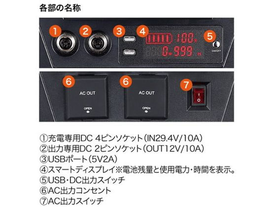 ポータブルバッテリー電源 POWER VALUE SAVER PVS-1346が469,695円【ココデカウ】