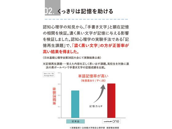 三菱鉛筆 ユニボールワンF 0.38 ブラック 消炭 UMNSF38F.24が213円