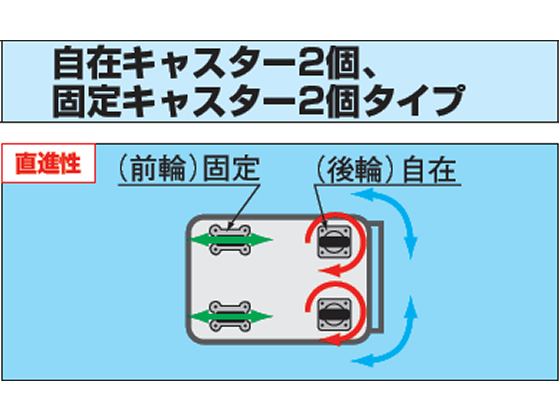 SAKAE/サカエ 【】ニューCSスーパーワゴン(ゴム車) CSWA-756JI - 物流