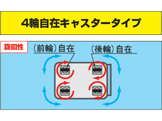 サカエ ニューCSスーパーワゴンW900 グリーン CSWA-908JNUが51,579円