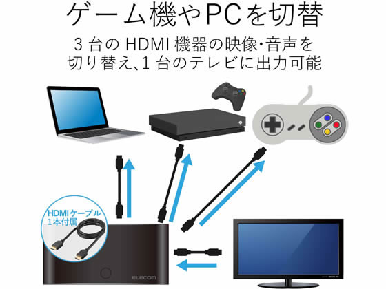 エレコム HDMI切替器 3入力1出力 DH-SW31BK E