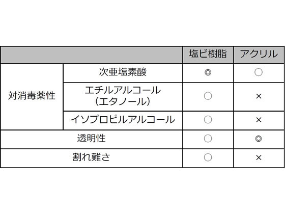 オカムラ 飛沫防止仕切パネル シングルタイプ H600×W600 3枚入 8TFPBB