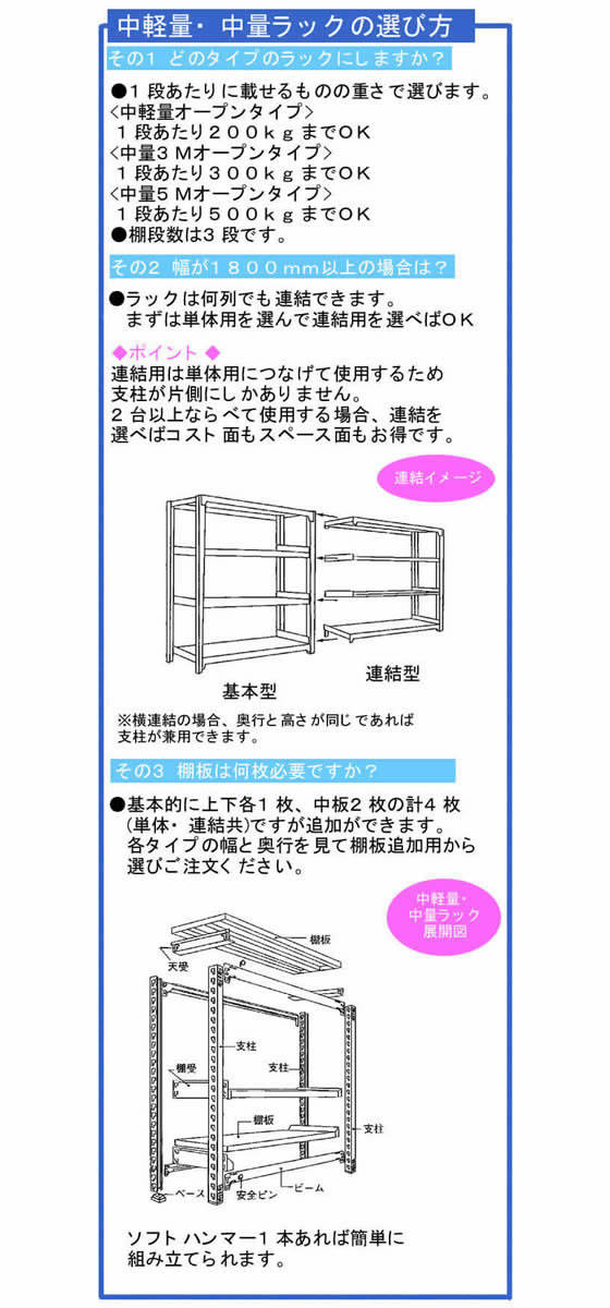 瀬戸内スチール 中量ラック5M 天地4段 単体GR H2100W1555