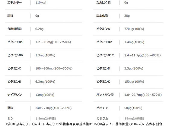 ハウスウェルネスフーズ 1日分のビタミンゼリーマスカット味 180gが169円 ココデカウ