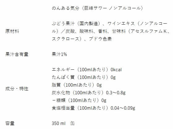 酒)サントリー のんある気分 巨峰サワーテイスト 350ml 24缶が3,002円