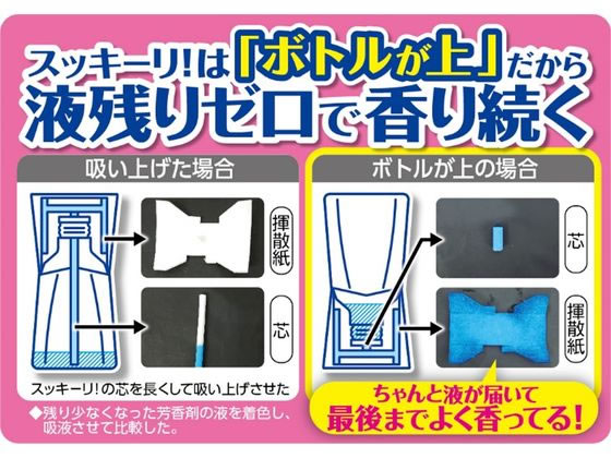 アース製薬 お部屋のスッキーリ! ゴージャスラベンダー 400mlが281円